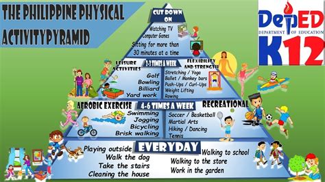 fitness education philippines|Home .